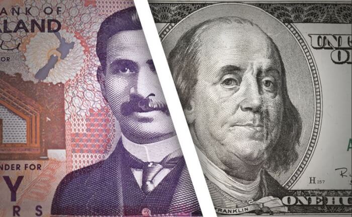 Новозеландский Доллар Доллар США NZD/USD Прогноз